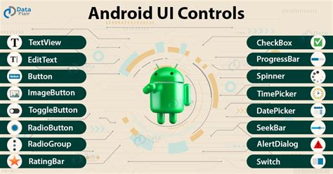 Image result for Components in Android