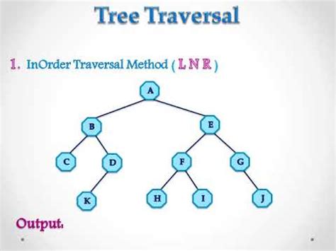 Image result for Inorder Tree Traversal MySQL