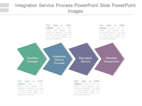 Image result for Presentation Symbol Integration Process