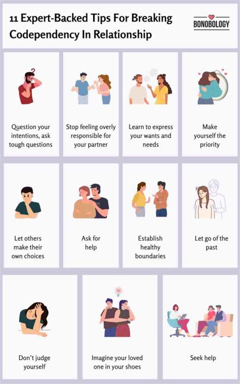 Image result for Codependency Relationship