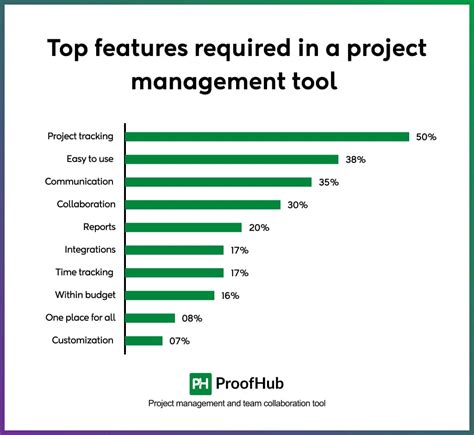Image result for Why Project Manager Software Is Facing so Many Problems