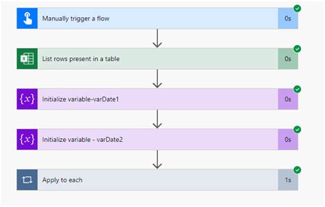 Image result for Power Automate Export SharePoint Excel Web Query File