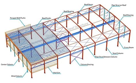 Metal Building Frame Types に対する画像結果