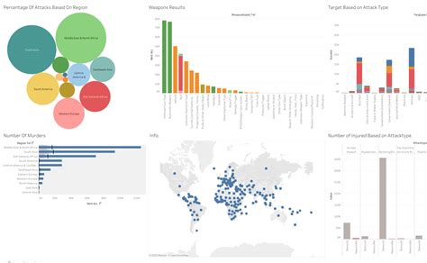 Image result for Composition Dashboard Tableau