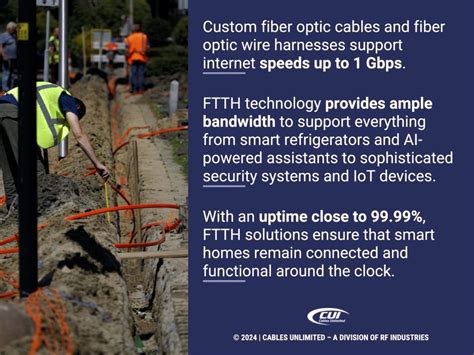 Image result for How to Get Fibre to the Home