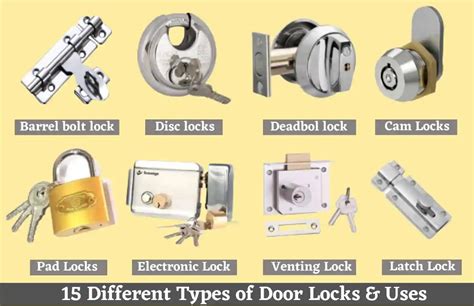 Door including Lock に対する画像結果