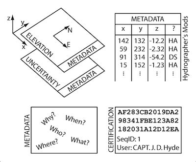 Image result for Java Bag Data Structure