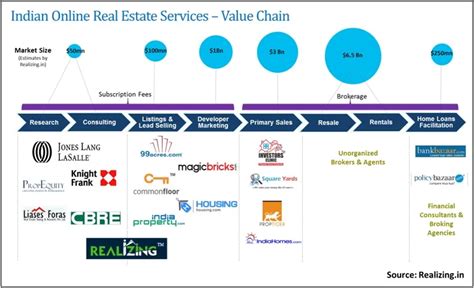Afbeeldingsresultaten voor Estimate of Real Estate Value Picture