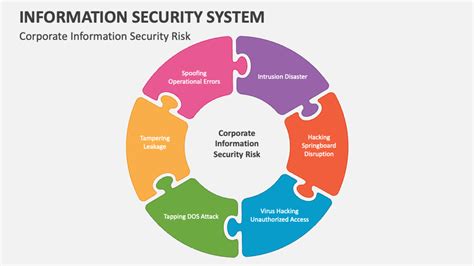 Image result for Security Examples Information Technology