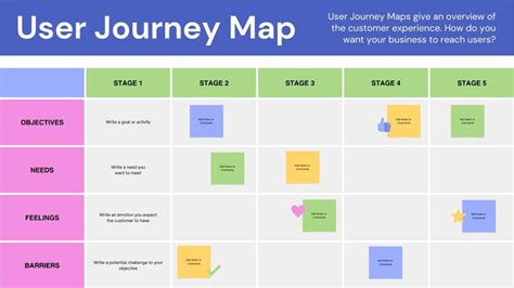 Toradh íomhá ar Basic Customer Journey Map Example