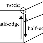 Image result for Left Edge Node