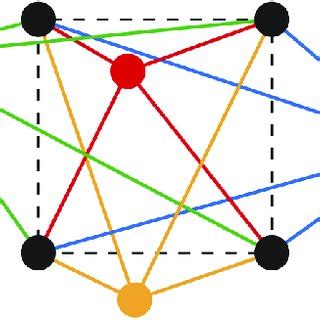 Linear Assignment Problem AJ ಗಾಗಿ ಇಮೇಜ್ ಫಲಿತಾಂಶ