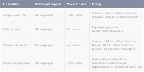TTS Software に対する画像結果