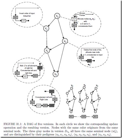 Persistent Data Structures に対する画像結果