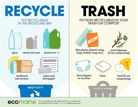 Recycle Plastic Waste Poster Simple に対する画像結果