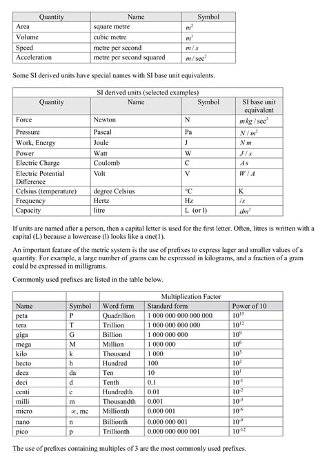 Image result for Physics Unit Conversion Chart
