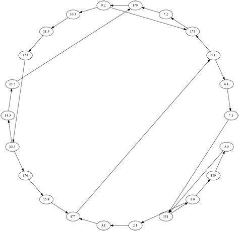 Number Line of Prime Numbers に対する画像結果