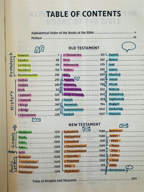 Image result for Bible Color Coding System