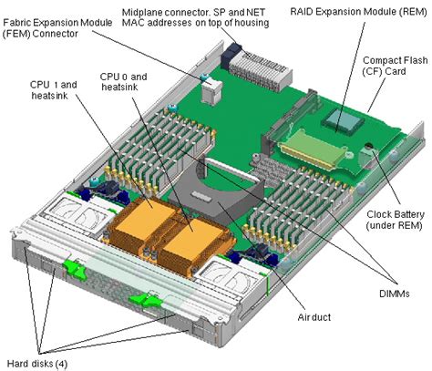 Image result for Server Module System