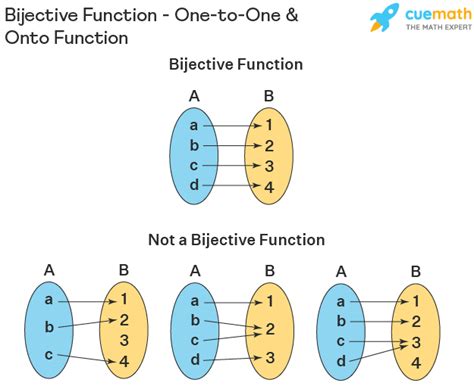 Afbeeldingsresultaten voor Example of a Function Easy