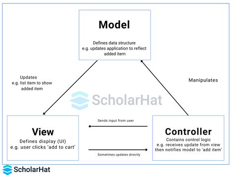 Image result for C# MVC Model Class Example