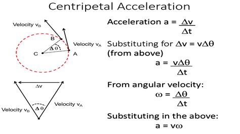 Image result for Circular Motion Physics Formula