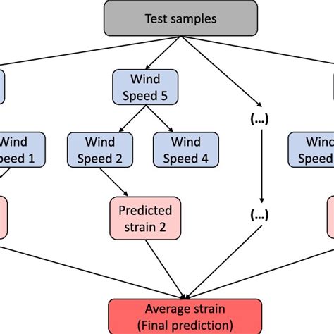 Image result for Random Implementiern
