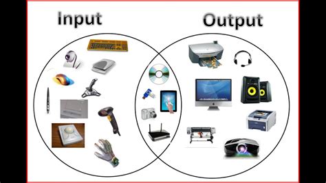 Input/Output Procces of Computer に対する画像結果