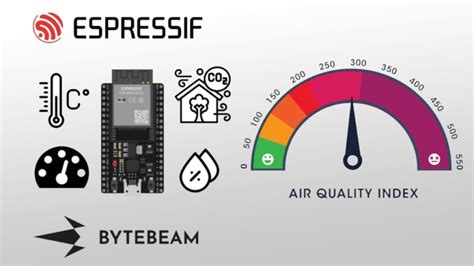 Esp32 Cloud Integration Example માટે ઇમેજ પરિણામ