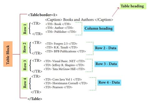 Bildergebnis für Common Table in HTML