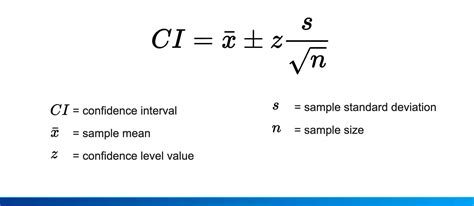 Toradh íomhá ar Confidence Interval for Sample Proportion