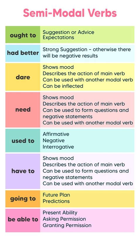Image result for Semi Modals Table