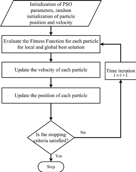 Simple Lexrank Algorithm Flowchart に対する画像結果