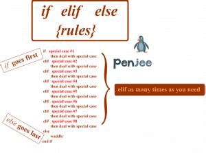 Toradh íomhá ar How to Use Elif in Python