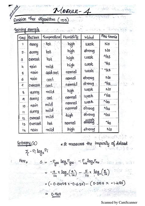 Machine Learning Decision Tree Equation に対する画像結果