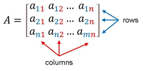 Image result for Matrix Symbols Math