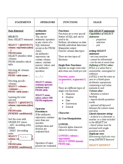Image result for Oracle SQL Syntax Query