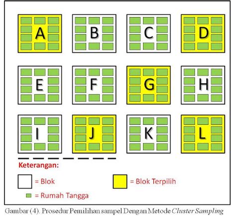 Image result for Contoh Soal Simple Random Sampling