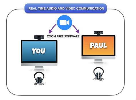 Image result for Watch a Zoom Lesson