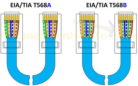 Image result for Cable Connection Diagram