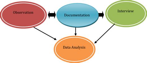 Toradh íomhá ar Data Analysis Stages