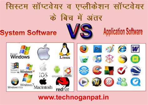 Image result for Differentiate Between Software and Program