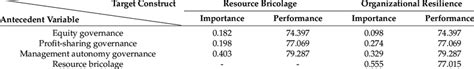 Image result for Antecedent Variable in Research