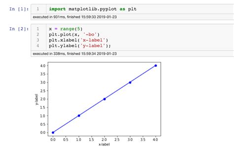 Image result for Python Matplotlib Plot Line