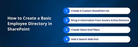 Image result for SharePoint Company Directory