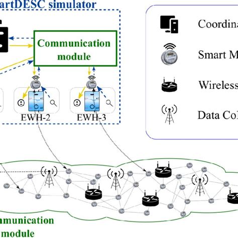 Image result for Communication Space Module