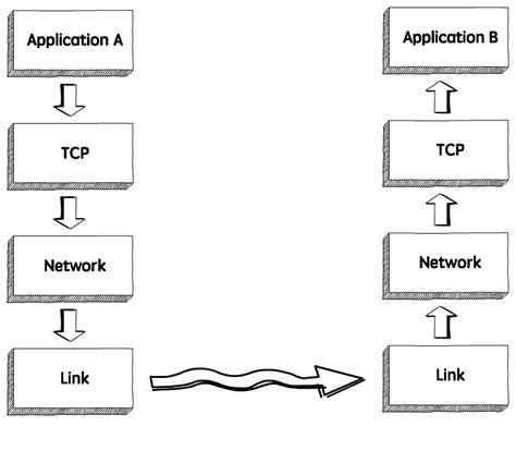 How Does Data Transfer Work に対する画像結果