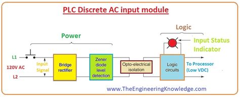 Toradh íomhá ar Block Diagram of an Input Output Module
