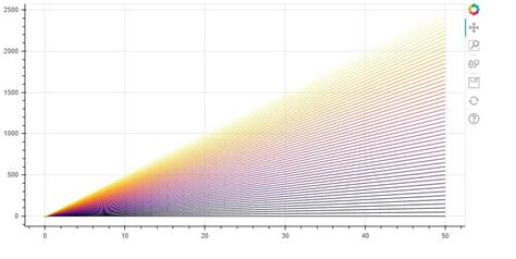 Image result for Python Bokeh Colors
