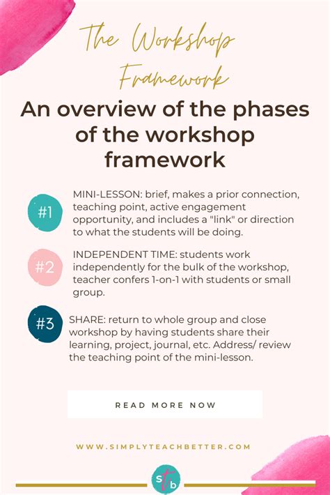 Image result for Example of Framwork of Instruction